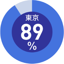ATP全日本テレビ番組製作社連盟