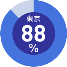 JAPRS日本音楽スタジオ協会