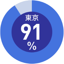 J・VIG協同組合 日本映像事業協会